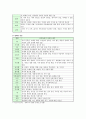 만다라 미술치료의 개요와 실제 4페이지