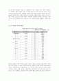 다문화가정 레포트[다문화가정에 대한 문제점과 현황][다문화가정에 대한 개선방안과 교육방안 및 해결책 총정리][다문화가정에 대한 조사][다문화현상에대한고찰] 4페이지