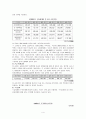 국민기초생활보장제도에 관하여 4페이지