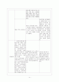 노인복지법과 고령자고용촉진법 15페이지