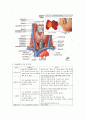 갑상선절제술(Thyroidectomy) case study - 해부, 병리, 생리, 수술간호과정, 실습 후 소감 4페이지