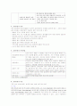 갑상선절제술(Thyroidectomy) case study - 해부, 병리, 생리, 수술간호과정, 실습 후 소감 5페이지