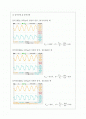 Op-Amp (선형증폭기) 결과리포트 2페이지