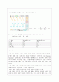 Op-Amp (선형증폭기) 결과리포트 4페이지