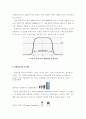 Practical 적분기 Practical 미분기 bandwidth(대역폭) 콘덴서의 종류 및 역할 4페이지