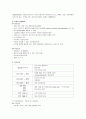 임신오조증, Hyperemesis Gravidarum 5페이지