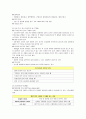 임신오조증, Hyperemesis Gravidarum 6페이지