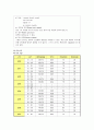 임신오조증, Hyperemesis Gravidarum 11페이지