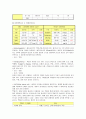 임신오조증, Hyperemesis Gravidarum 12페이지