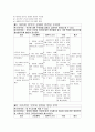 임신오조증, Hyperemesis Gravidarum 17페이지