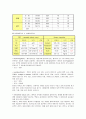 csse stydy - 임신오조증, Hyperemesis Gravidarum  11페이지