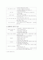 영재교육 조사, 연구 6페이지