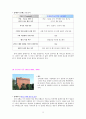 호텔 홈페이지 비교분석 3페이지