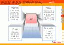 미스터피자의 현지화 전략 14페이지