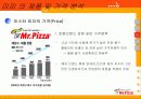 미스터피자의 현지화 전략 17페이지