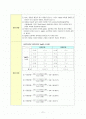 식품분석-침전적정레포트 2페이지