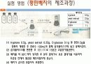 식품미생물학- 배지의 제조 14페이지