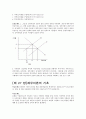 경상대 맨큐의 경제학 5판 연습문제 (제20장 ~ 제36장) 7페이지