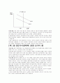 경상대 맨큐의 경제학 5판 연습문제 (제20장 ~ 제36장) 15페이지