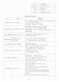 만5세유아의 일과운영및계획안 1페이지