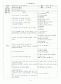 만5세유아의 일과운영및계획안 2페이지