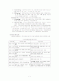분석심리학 발표자료 7페이지