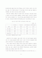 역모기지 제도의 활성화 방안에 관한 연구 15페이지