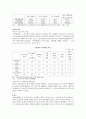 청년인턴제의 현황과 성과 5페이지