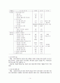 사회복지협의회, 사회복지 공동모금회, 자원봉사센터 실태와 현황 및 사례 조사 16페이지