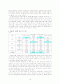 [조사방법론] 대학생의 소수자 인식에 대한 연구 16페이지