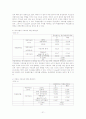 [조사방법론] 대학생의 소수자 인식에 대한 연구 21페이지