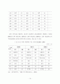 경기도 지역 관광호텔 산업의 활성화 방안에 관한 연구 31페이지