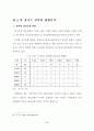 경기도 지역 관광호텔 산업의 활성화 방안에 관한 연구 41페이지