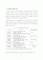 경기도 지역 관광호텔 산업의 활성화 방안에 관한 연구 45페이지