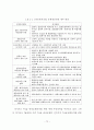 경기도 지역 관광호텔 산업의 활성화 방안에 관한 연구 83페이지