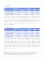 코원시스템 재무제표 분석 5페이지