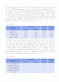 코원시스템 재무제표 분석 7페이지