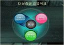 대신증권CRM사례 U-CYBOS 5페이지