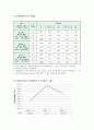 단열화염온도 측정 7페이지