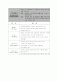 실험설계 종류 및 특징  5페이지