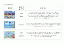 물프로젝트 - 물활동, 물 프로젝트, 여름 6페이지