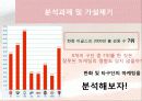 2010년도 한화이글스 마케팅 계획서 3페이지