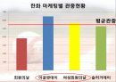 2010년도 한화이글스 마케팅 계획서 6페이지