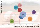 2010년도 한화이글스 마케팅 계획서 9페이지