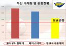 2010년도 한화이글스 마케팅 계획서 11페이지