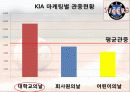 2010년도 한화이글스 마케팅 계획서 12페이지