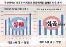 2010년도 한화이글스 마케팅 계획서 15페이지