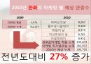 2010년도 한화이글스 마케팅 계획서 18페이지