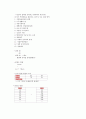 카길애그리퓨리나의 인사제도 2페이지