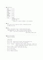 카길애그리퓨리나의 인사제도 4페이지